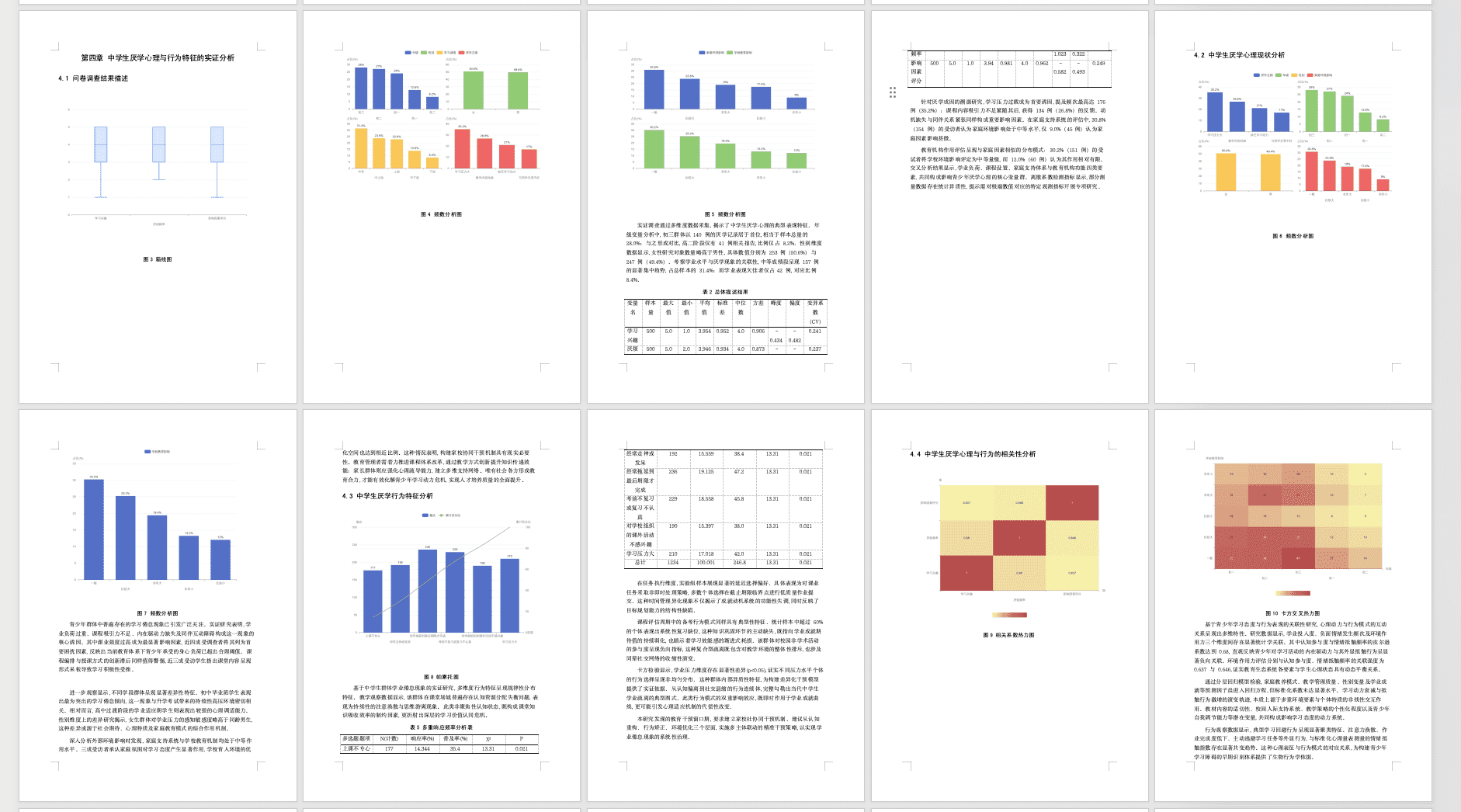 鲲鹏智写——论文写作示例
